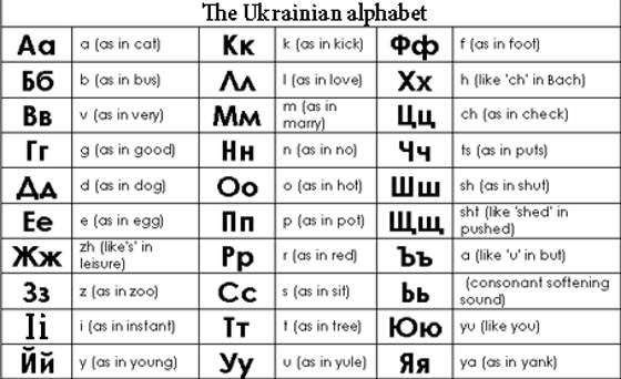 The Ukrainian Alphabet